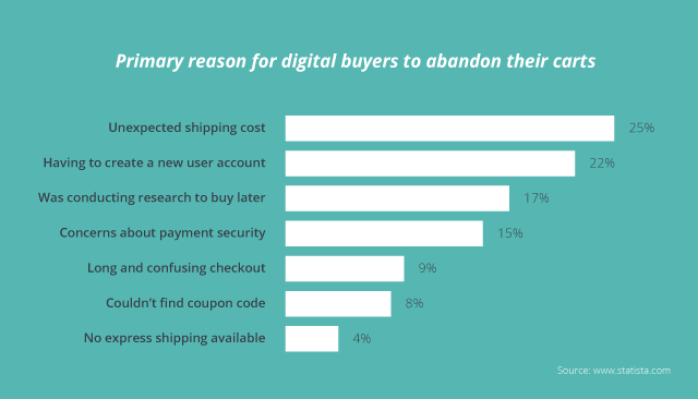 9 Interesting Omnichannel Trends Shaping The Ecommerce Industry